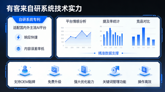 沈阳星际AI-GEO对比同行有什么优势？正规AI优化服务商差异化对比